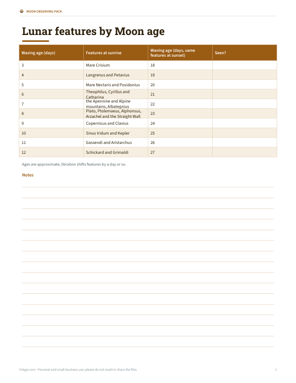 Preview of Printable Moon Feature Checklist